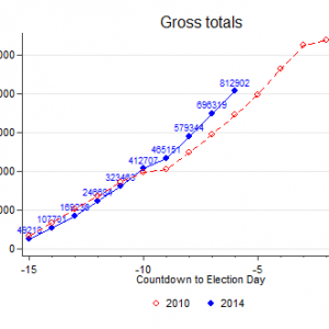 day_to_day_cumulative_gross