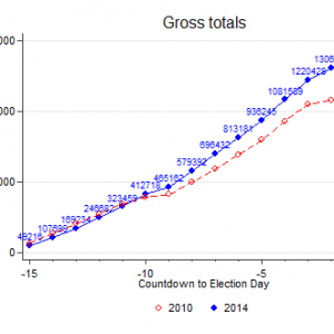 day_to_day_cumulative_gross_20141103